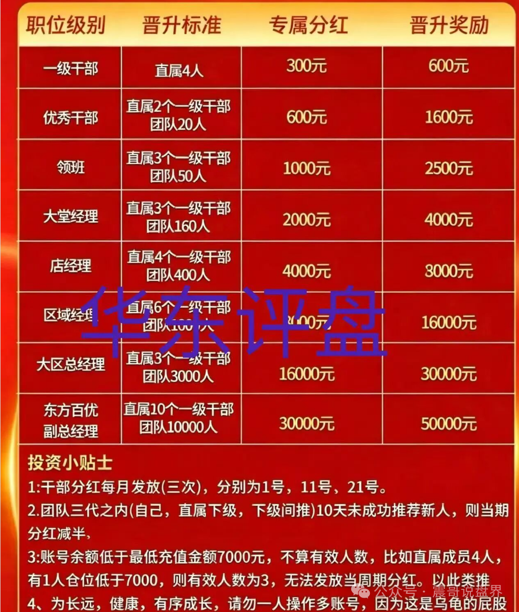 【东方百优】是境外诈骗园区开的资金盘骗局,远离快割项目!