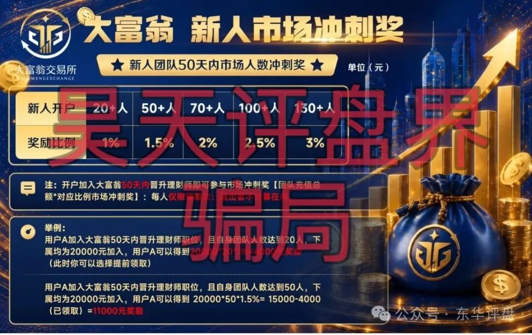 【大富翁交易所】合约带单类资金盘骗局，原合诚社（环宇汇交易所）的平移重启盘，换个马甲又来割韭菜了！