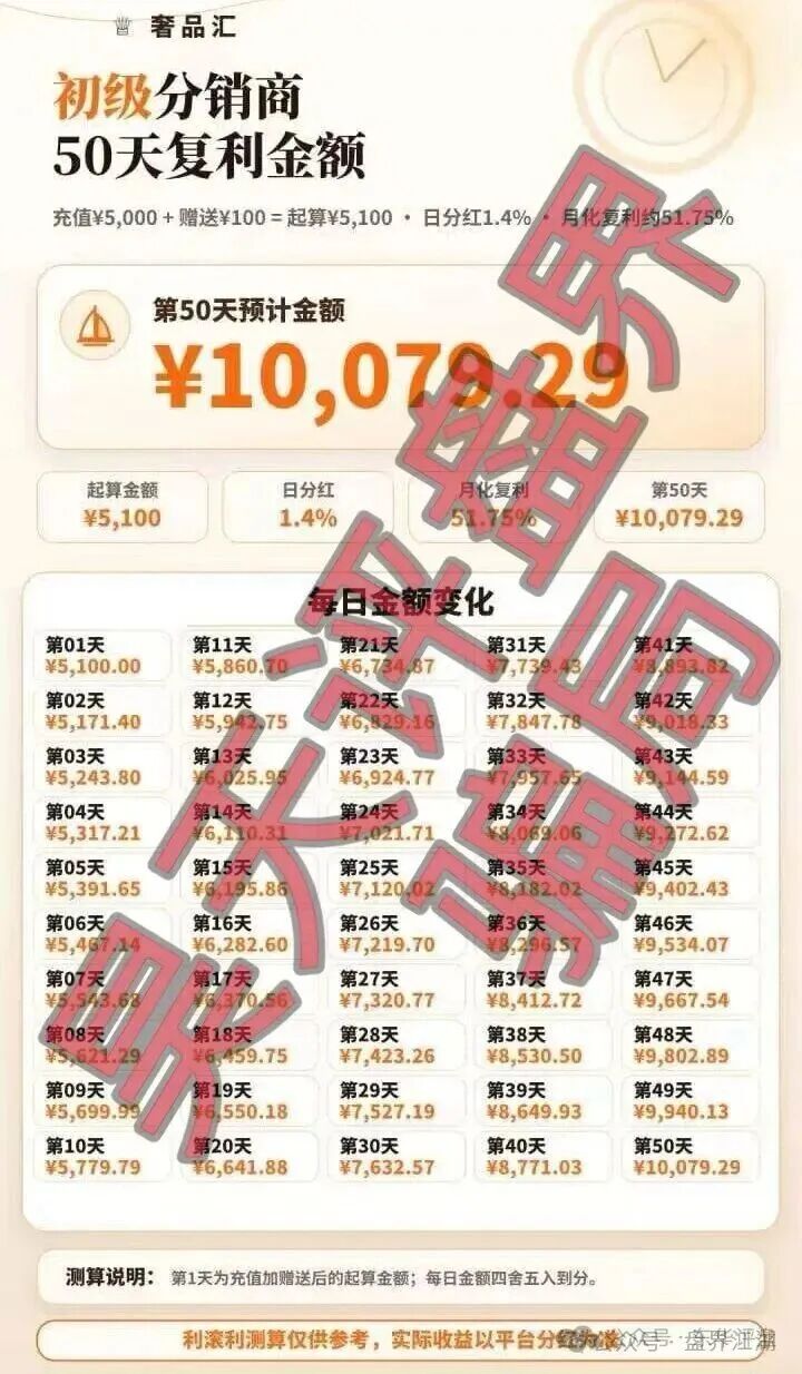 【奢品汇】分红类资金盘骗局，操盘手陆川，日收益高达1.5%，已经开始单割，即将崩盘跑路！