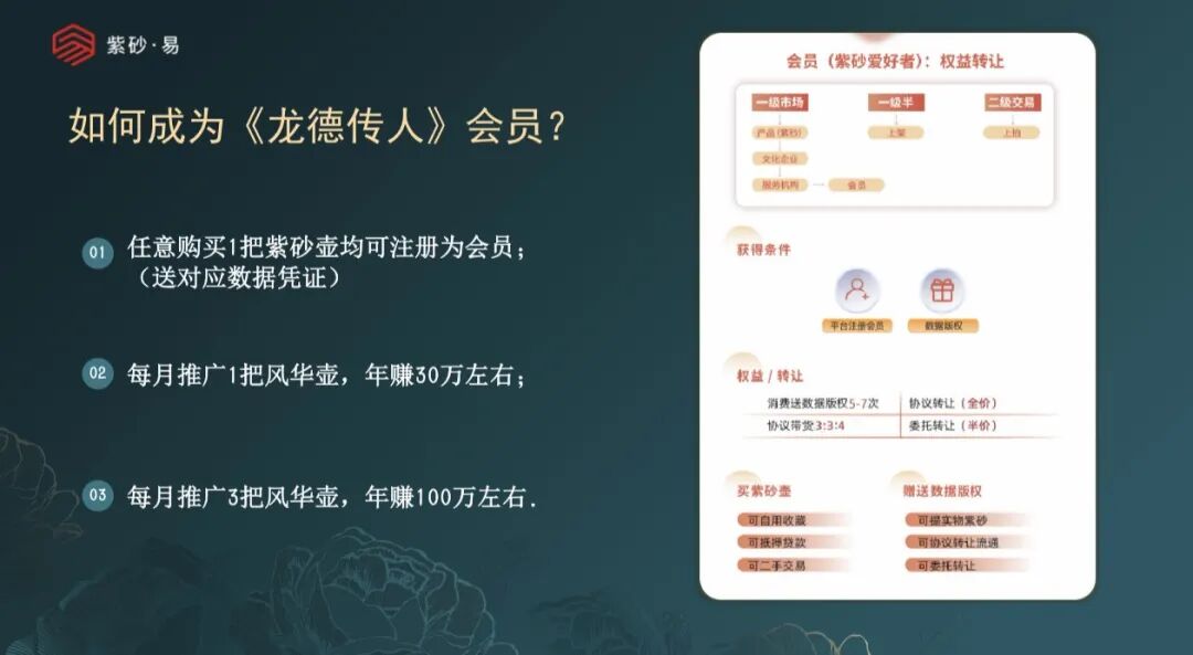 “紫砂易平台”借紫砂电商作伪装,实质是多层计酬传销资金盘! “紫砂易平台”借紫砂电商作伪装,实质是多层计酬传销资金盘!