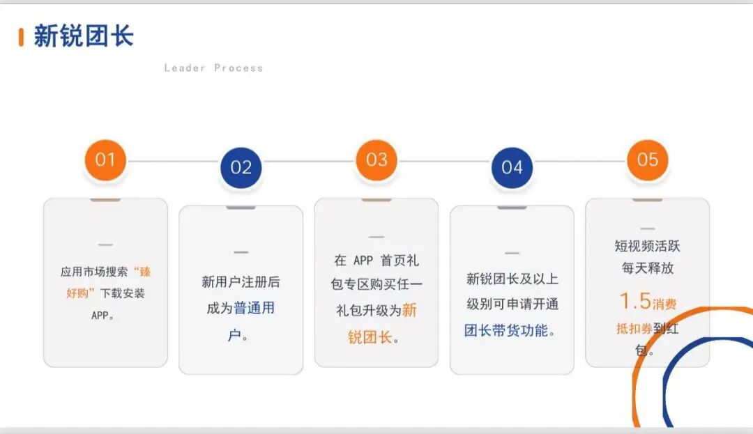 警惕骗局!“臻好购”借电商外衣,搭建层级拉人头传销资金盘!! 警惕骗局!“臻好购”借电商外衣,搭建层级拉人头传销资金盘!!