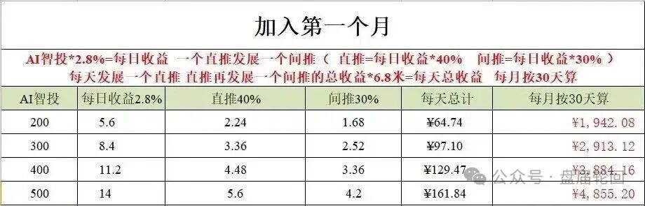 Toobit交易所ai智投带单类资金盘骗局，包装成正规交易所的高息拉人头，看见远离！
