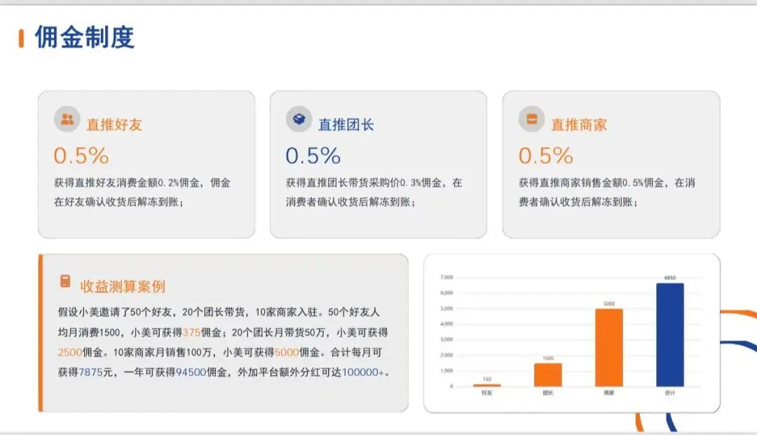 “臻好购”借电商外衣,搭建层级拉人头传销资金盘! “臻好购”借电商外衣,搭建层级拉人头传销资金盘!