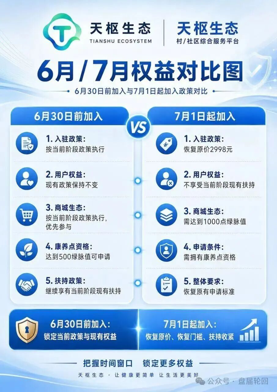 【天枢生态】镰刀已经抡冒烟了,7月初即将全线崩盘! 【天枢生态】镰刀已经抡冒烟了,7月初即将全线崩盘!
