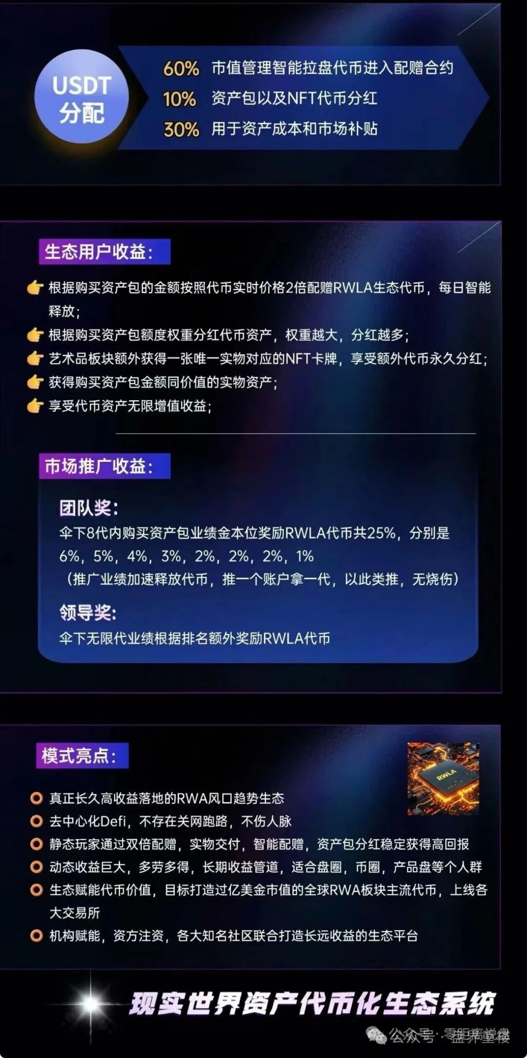 【RWLA瑞拉生态】属于包装RWA概念的传销资金盘，高度预警，看见远离！