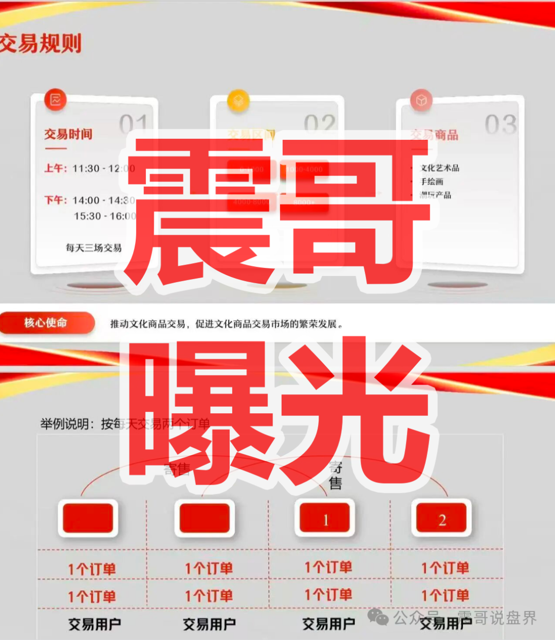 【安徽文交所/文潮集市】是资金盘骗局，请咨询国家反诈中心96110