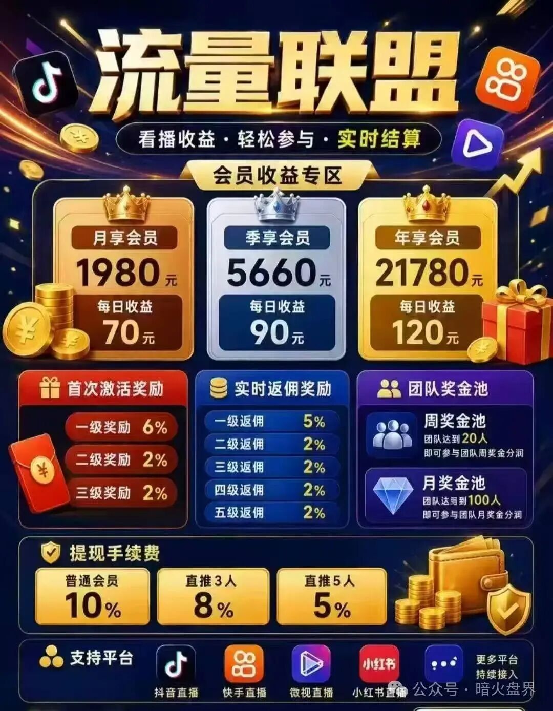 【流量联盟】资金盘骗局,博发老团伙操盘,全是踩盘老韭菜,注定短命盘! 【流量联盟】资金盘骗局,博发老团伙操盘,全是踩盘老韭菜,注定短命盘!