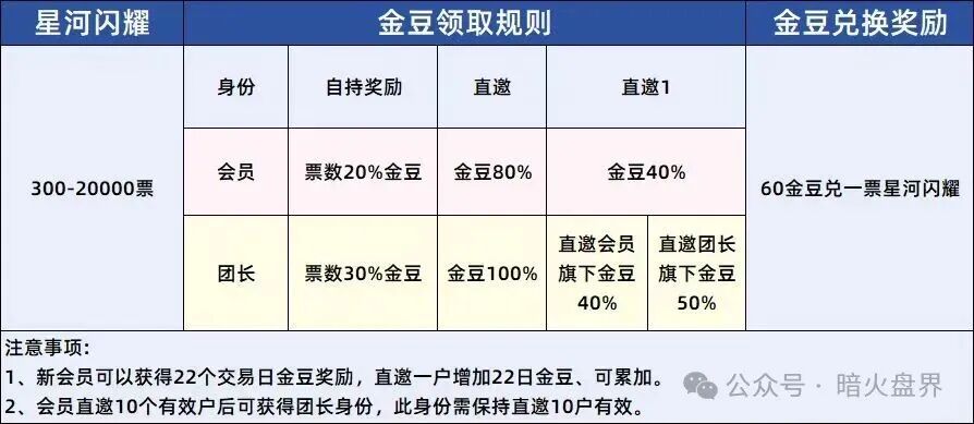 “易安EAEX”茶交所,现货外衣藏资金盘骗局,小骗上当受骗! “易安EAEX”茶交所,现货外衣藏资金盘骗局,小骗上当受骗!