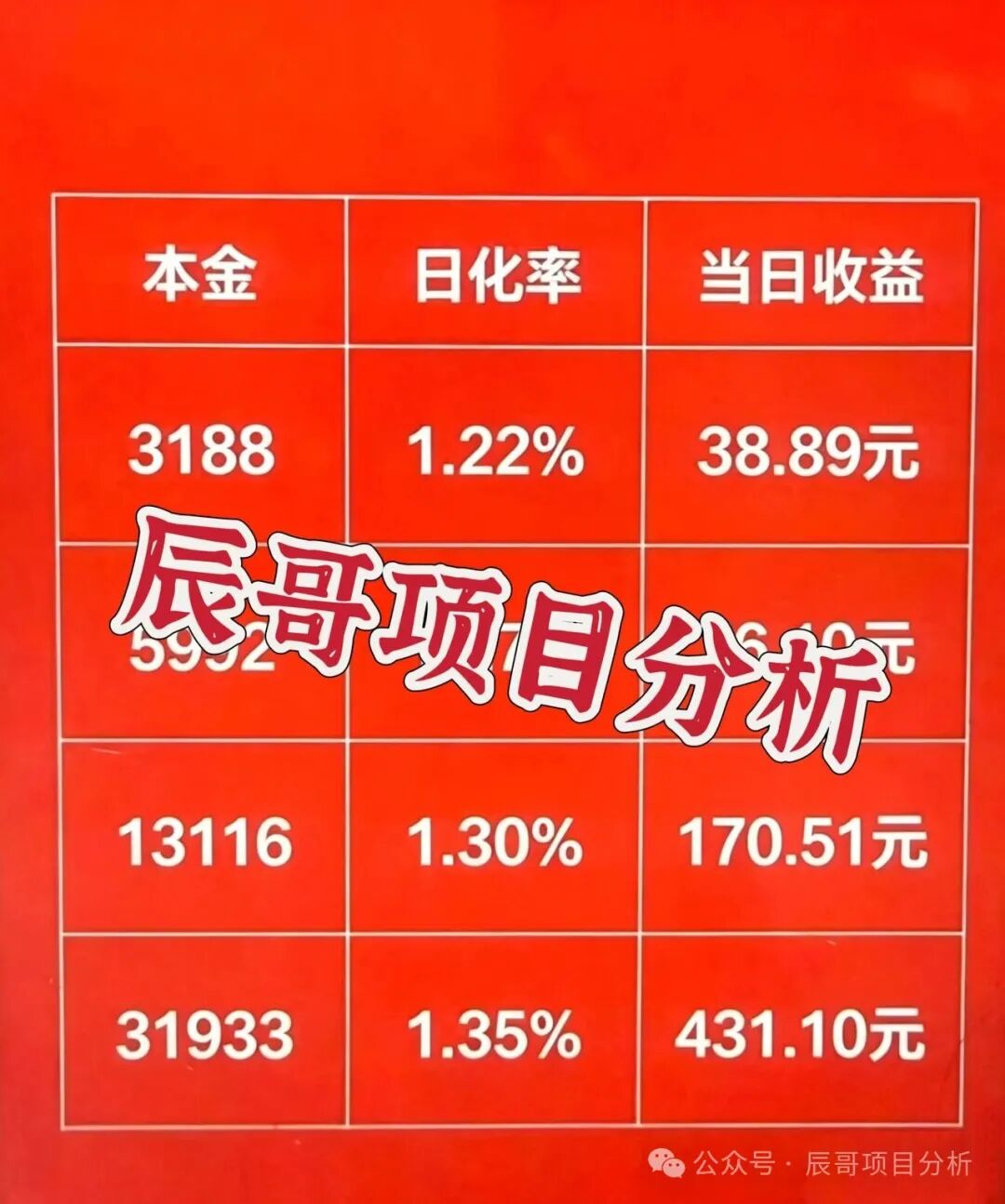 【Ai影创】是资金盘骗局，远离快割项目！