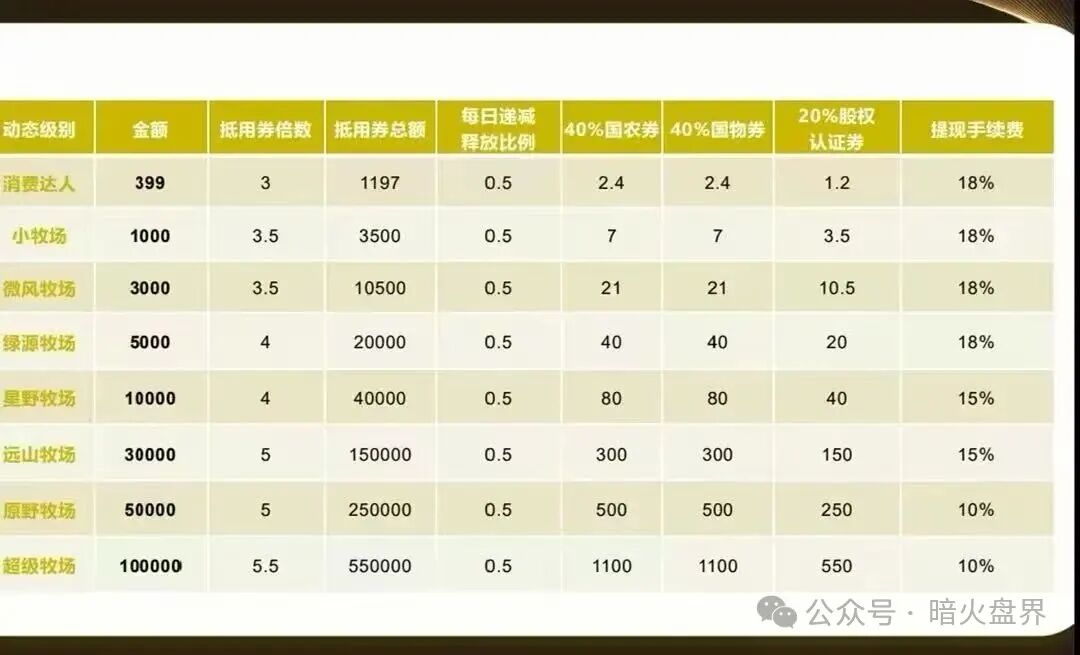 “华夏智享”国农甄选蹭乡村振兴国策包装,多层拉人头传销骗局实锤! “华夏智享”国农甄选蹭乡村振兴国策包装,多层拉人头传销骗局实锤!