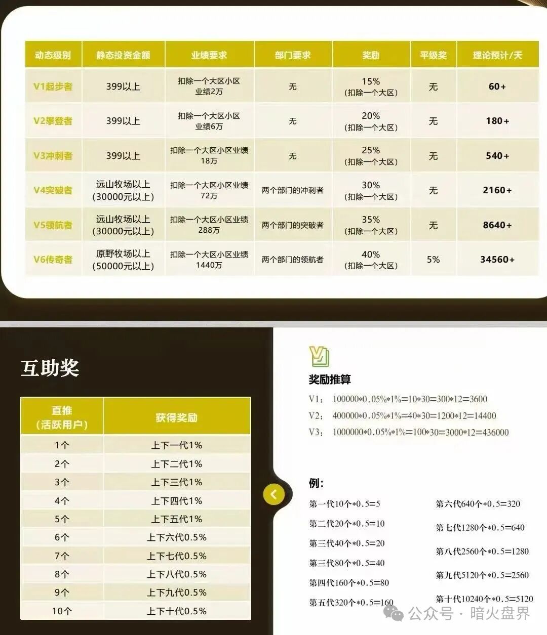 “华夏智享”国农甄选蹭乡村振兴国策包装,多层拉人头传销骗局实锤! “华夏智享”国农甄选蹭乡村振兴国策包装,多层拉人头传销骗局实锤!