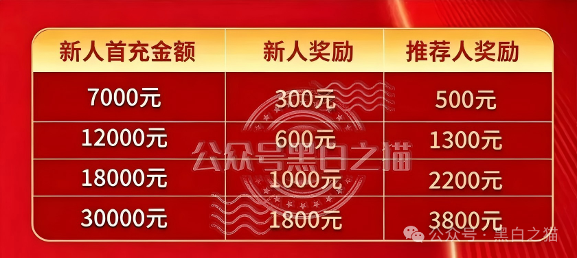 “马安金”资金盘启动,“东方百优”境内外团伙狼狈为奸,内幕大泄露。 “马安金”资金盘启动,“东方百优”境内外团伙狼狈为奸,内幕大泄露。
