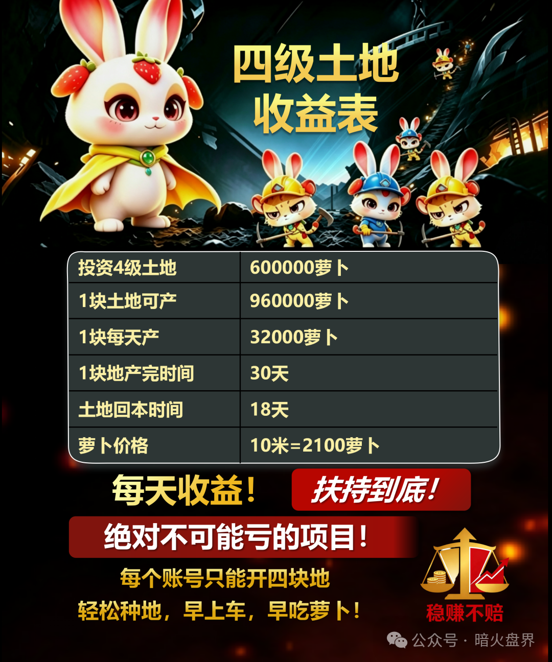 【兔兔家族】APP竟是农场伪装的资金盘骗局，小心上当受骗！