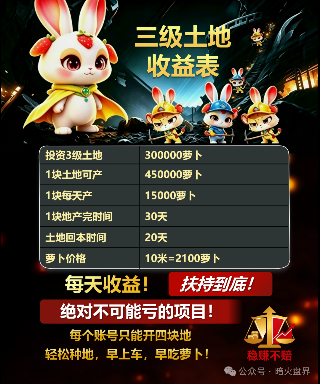 【兔兔家族】APP竟是农场伪装的资金盘骗局，小心上当受骗！