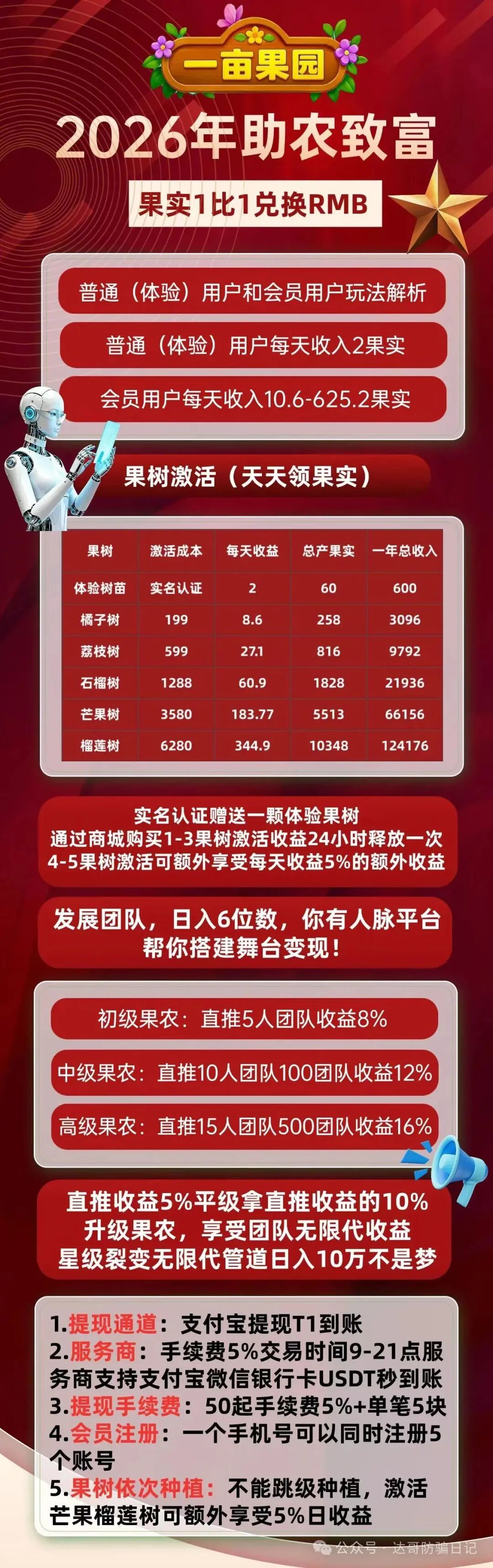 预警提醒:上线倒计时2天,一亩果园,新项目靠谱吗? 预警提醒:上线倒计时2天,一亩果园,新项目靠谱吗?
