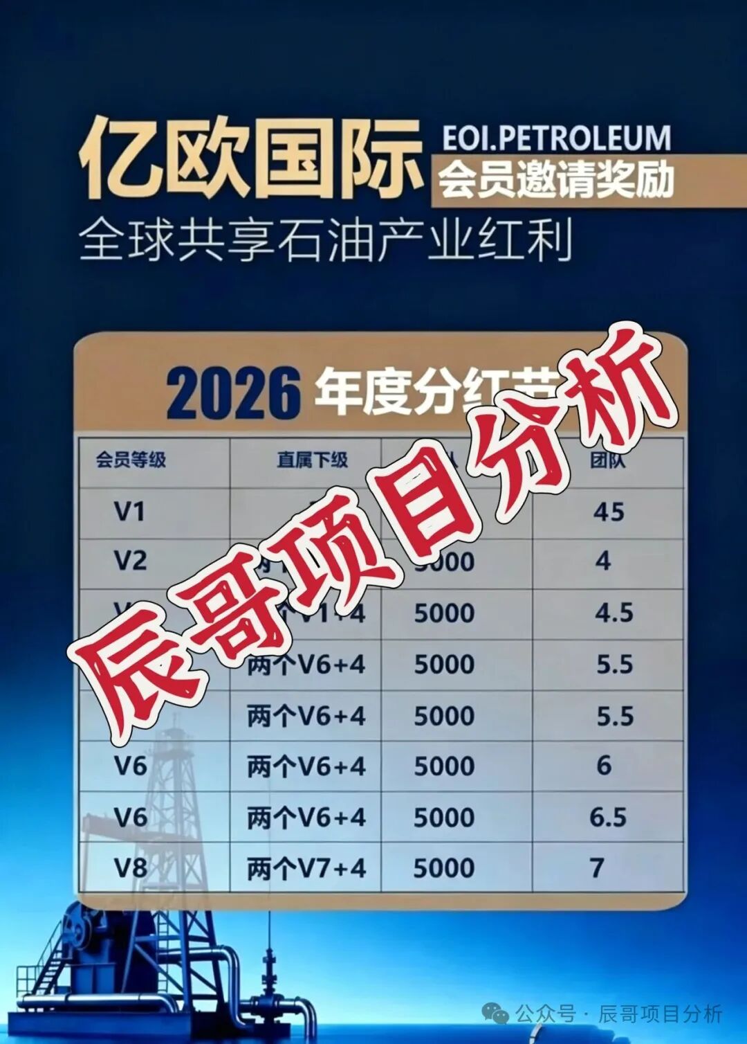 EO亿欧国际是资金盘骗局,打着石油是幌子,开盘就割,崩盘在即! EO亿欧国际是资金盘骗局,打着石油是幌子,开盘就割,崩盘在即!