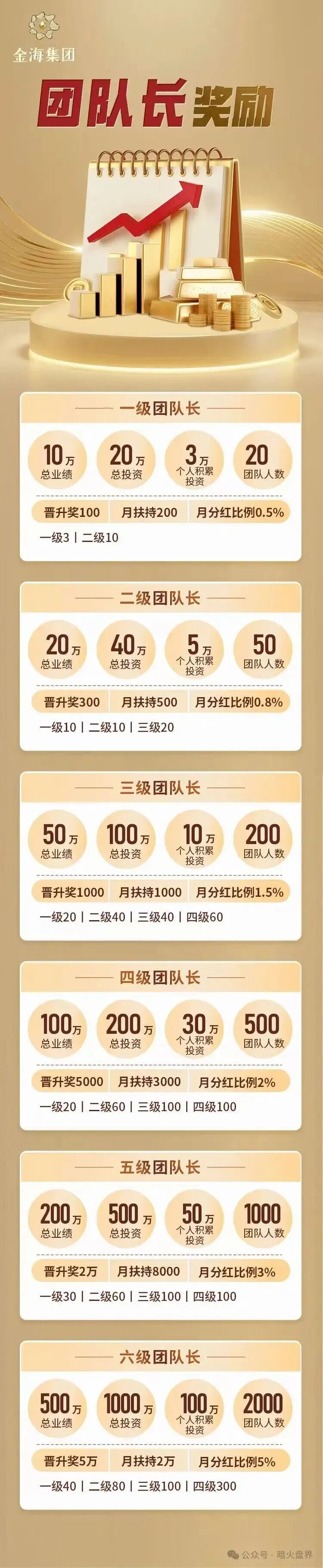 【金海集团】APP:打着量化交易的跨境传销资金盘骗局! 【金海集团】APP:打着量化交易的跨境传销资金盘骗局!