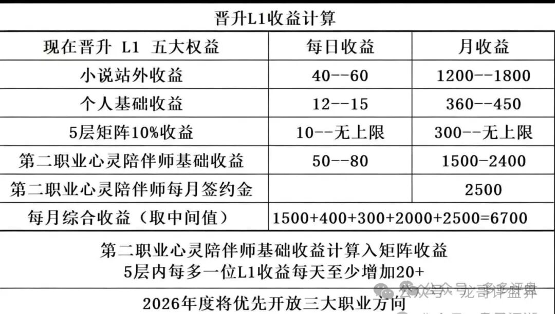 看见远离!【启元AI分身】分红类资金盘骗局,大量会员被单割! 看见远离!【启元AI分身】分红类资金盘骗局,大量会员被单割!