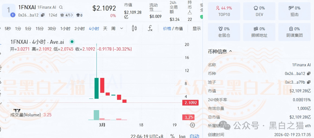 揭秘“賦能相愛FNXI”空气币传销局,投资人谨防被收割...... 揭秘“賦能相愛FNXI”空气币传销局,投资人谨防被收割......