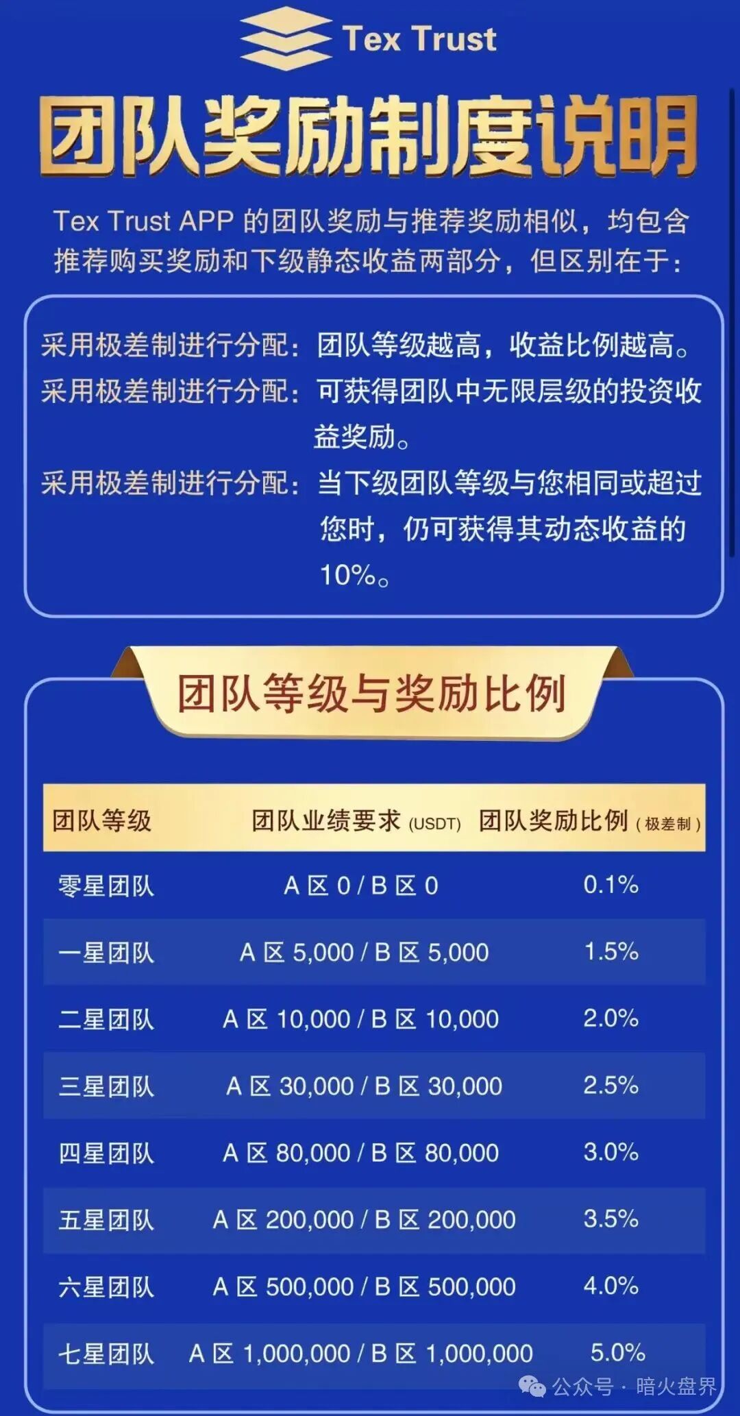 【Tex Trust】（Rich trust）跨境传销资金盘，华丽包装背后全是收割圈套！