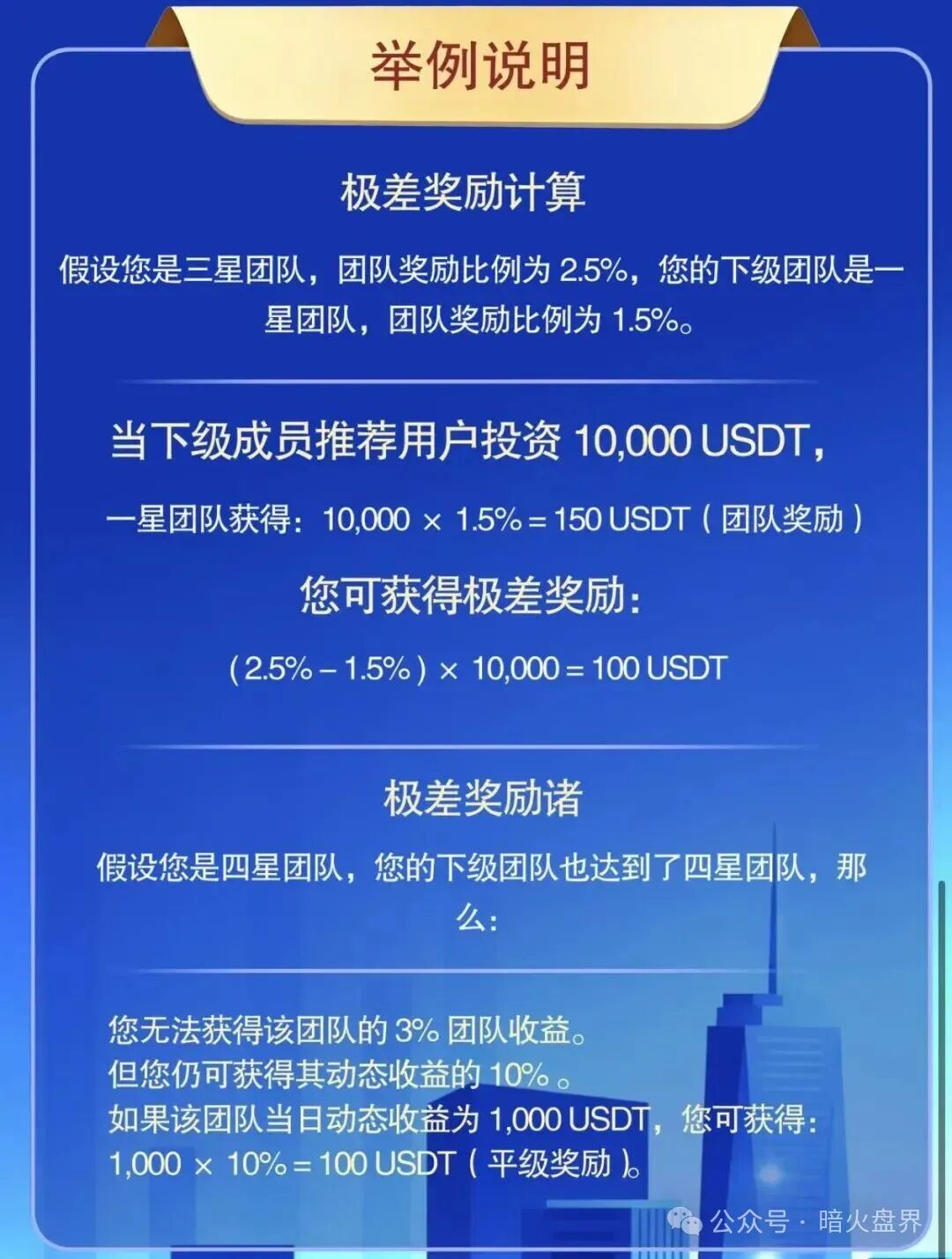 【Tex Trust】（Rich trust）跨境传销资金盘，华丽包装背后全是收割圈套！