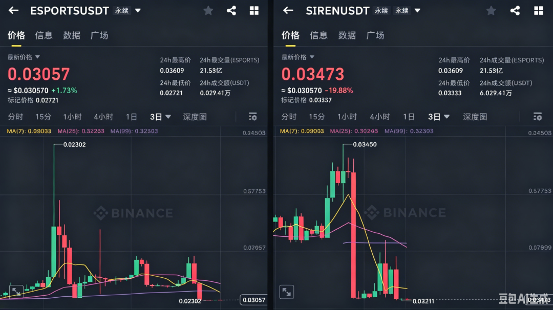 揭秘币安和bitget交易所搞诈骗,缅北资本操控的币圈生意:洗黑钱。 揭秘币安和bitget交易所搞诈骗,缅北资本操控的币圈生意:洗黑钱。