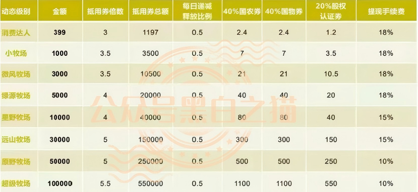 “华夏智享-国农甄选”多层级传销模式，资金游走边缘，项目质疑声四起。