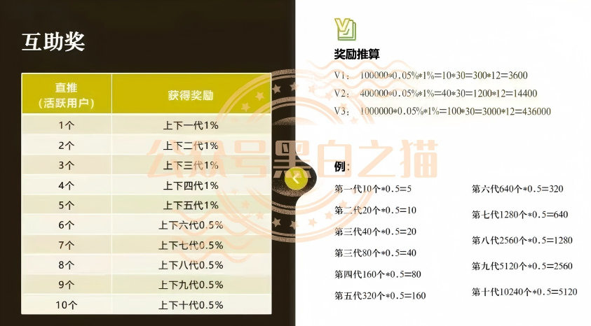 “华夏智享-国农甄选”多层级传销模式，资金游走边缘，项目质疑声四起。