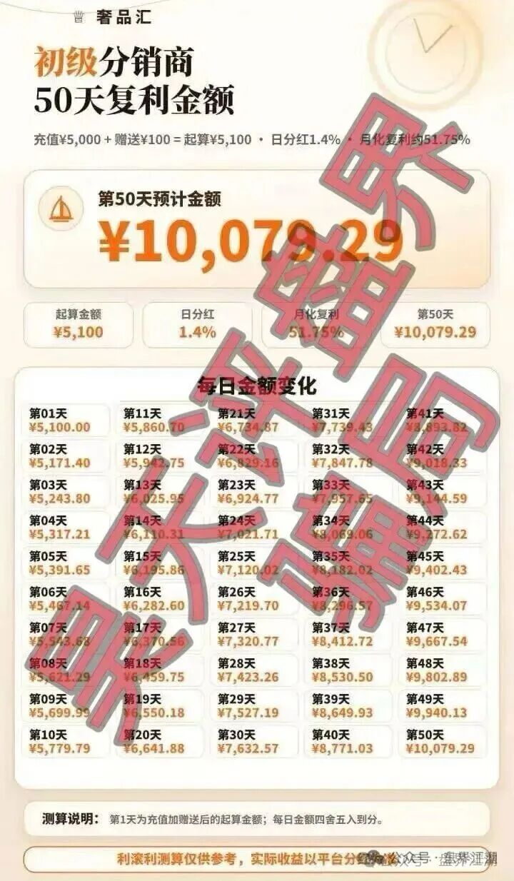 即将崩盘跑路！【奢品汇】分红类资金盘骗局，操盘手陆川，多次收割会员，圈钱过千万！