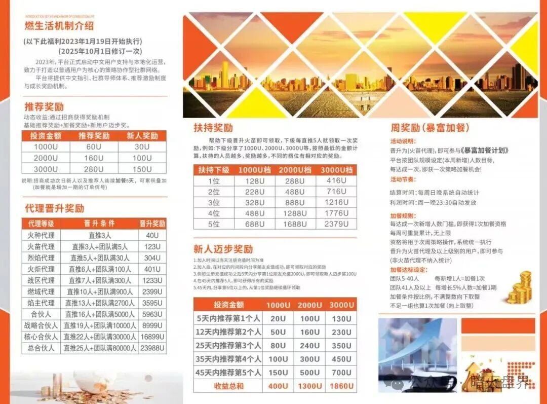 “全球联动”APP假借数字资产之名设资金盘骗局,小心上当受骗! “全球联动”APP假借数字资产之名设资金盘骗局,小心上当受骗!