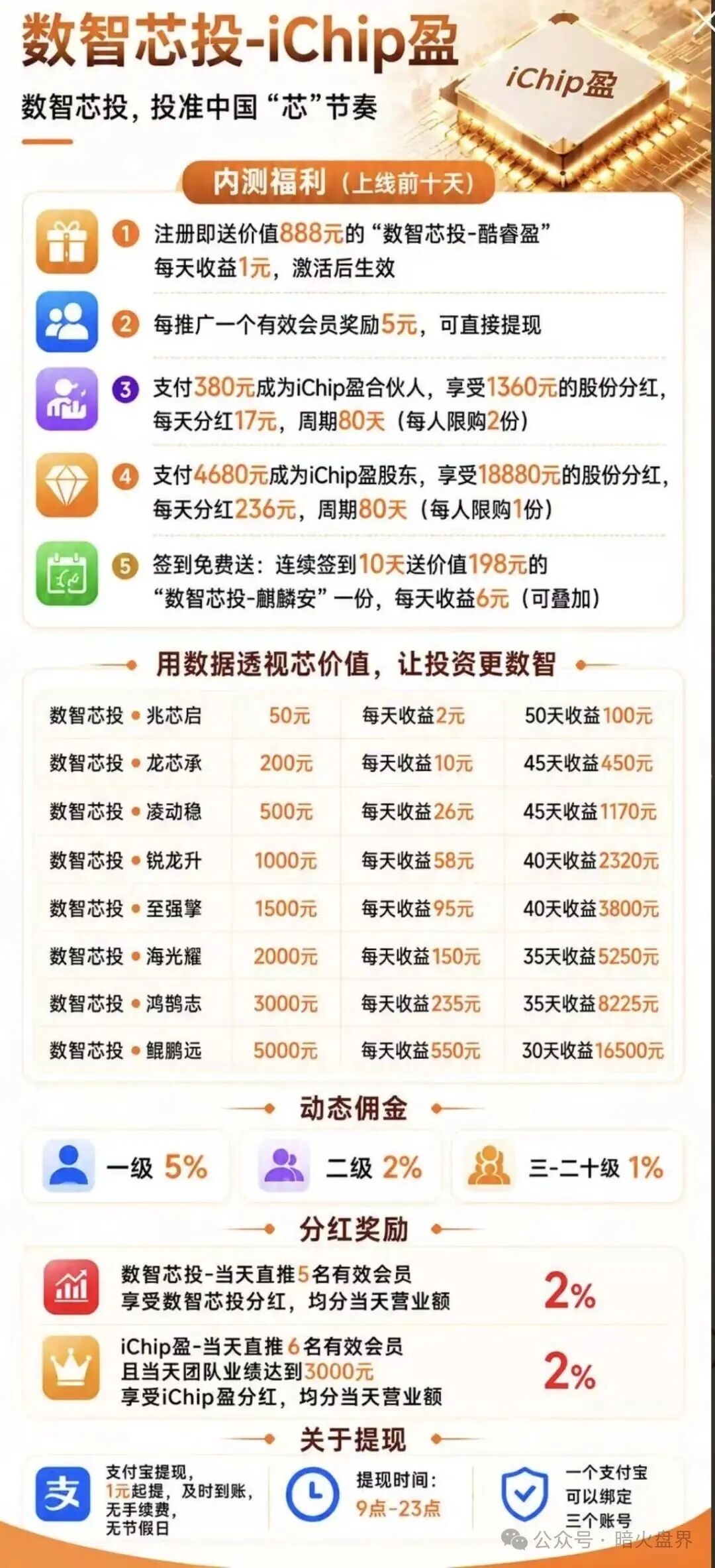 “数智盈科”数智芯投 iChip 盈纯资金盘，千万别投，守住自己的血汗钱！