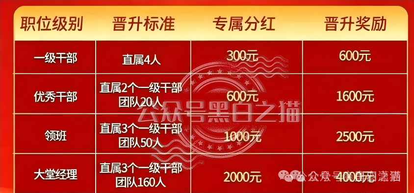 “马安金”资金盘与“东方百优”境内外团伙狼狈为奸，一场精心策划的“围猎”骗局！
