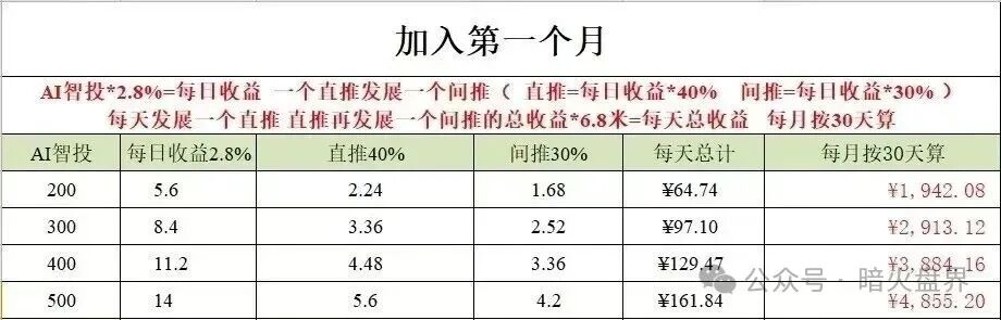 揭秘 “Toobit ”仿盘陷阱，假借交易所外衣，靠高额收益拉新的庞氏传销盘！