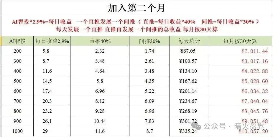 揭秘 “Toobit ”仿盘陷阱，假借交易所外衣，靠高额收益拉新的庞氏传销盘！