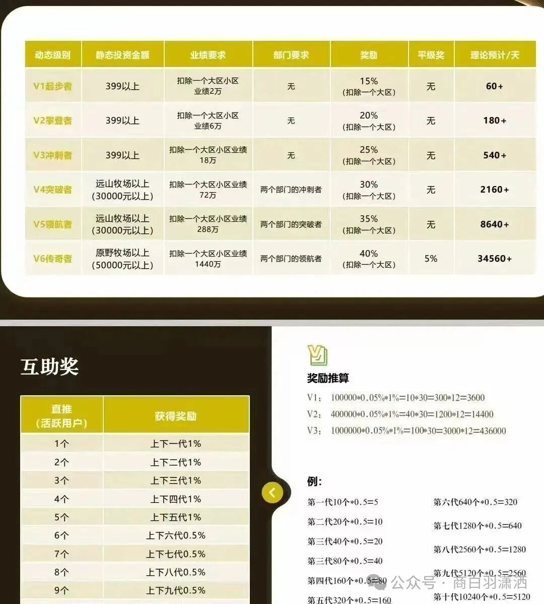 警惕！“华夏智享 - 国农甄选”打着乡村振兴的旗号，实则是资金盘传销骗局！