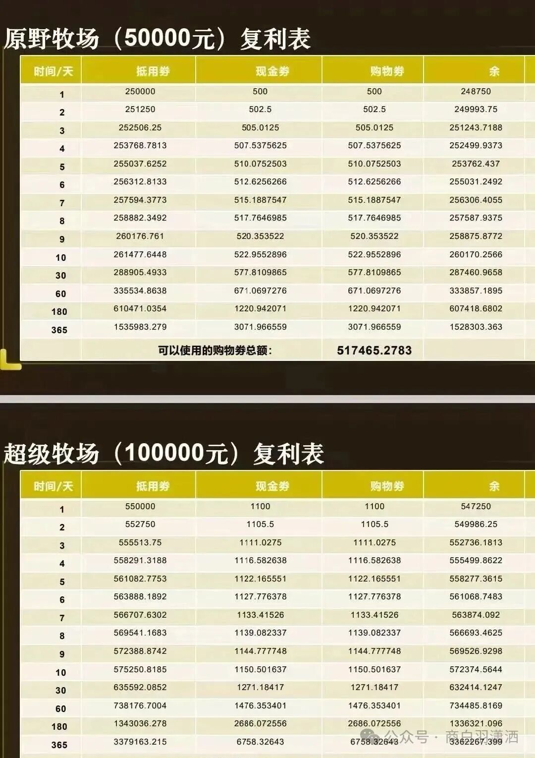警惕！“华夏智享 - 国农甄选”打着乡村振兴的旗号，实则是资金盘传销骗局！