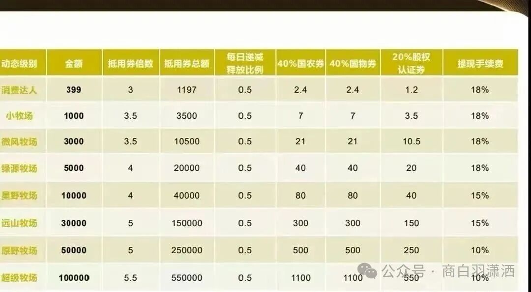 警惕！“华夏智享 - 国农甄选”打着乡村振兴的旗号，实则是资金盘传销骗局！