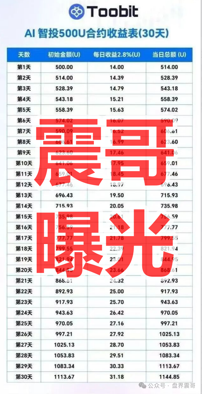 Toobit是境外园区开的诈骗项目，典型的快割资金盘骗局，远离！