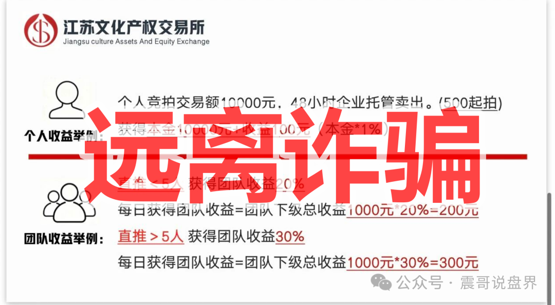 【文通艺】盗用江苏文交所国资名头,典型的套牌资金盘骗局,警惕!