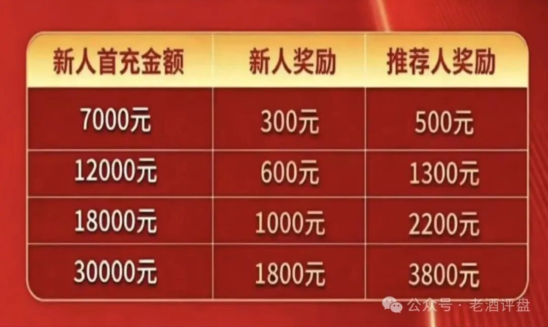【东方百优】资金盘项目,前身就是“东富交易所”,收割套路换汤不换药!