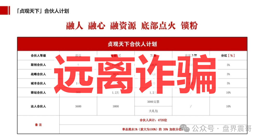 贞观天下,陶瓷版权交易资金盘骗局,高息全是假的,圈钱是真的