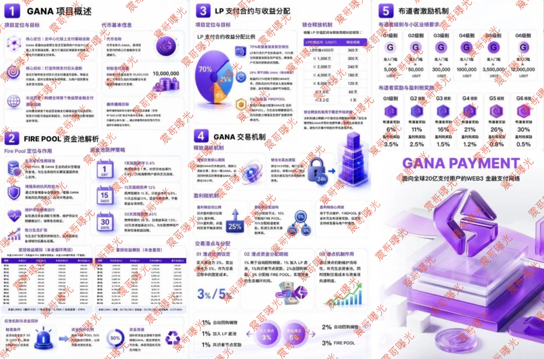 【GANA支付】资金盘骗局，树图合作是假的，庞氏拉人头圈钱是真的！