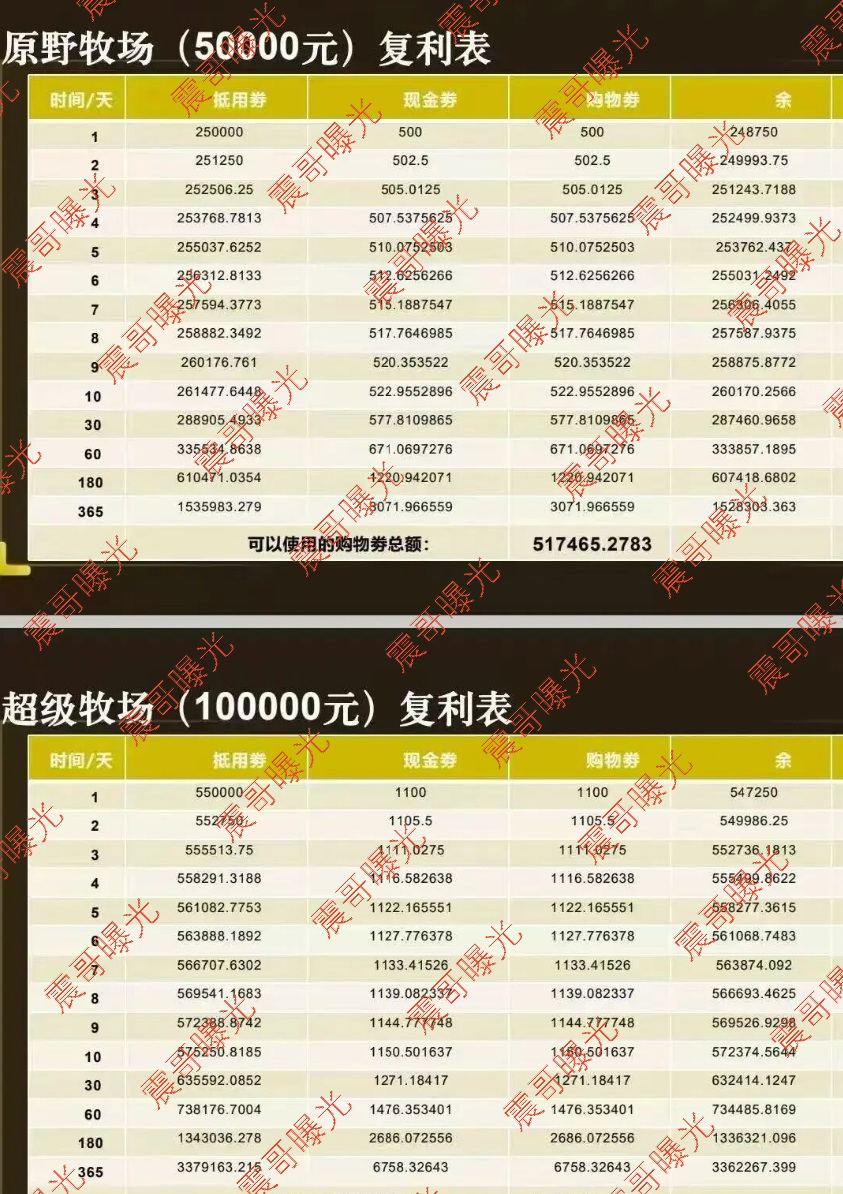 【国农甄选、华夏智享】农业农村部是假的,拉人头圈钱是真的!