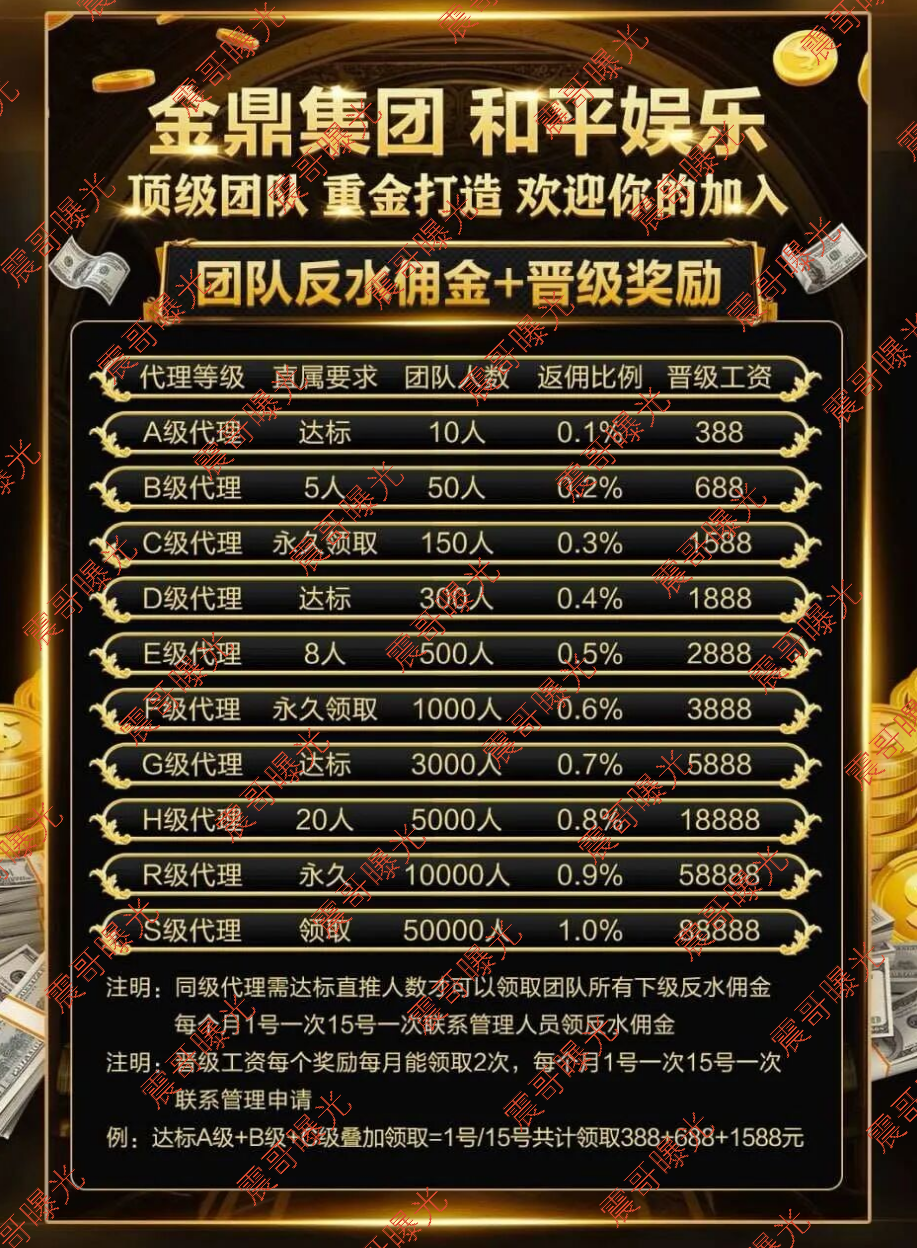 【金鼎集团/和平娱乐】资金盘骗局,赛车彩票稳赚计划?境外诈骗园区项目!