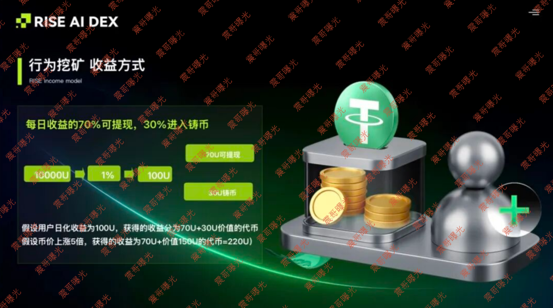 RISE AI DEX资金盘骗局,日化1%行为挖矿,365天锁仓,纯庞氏骗局