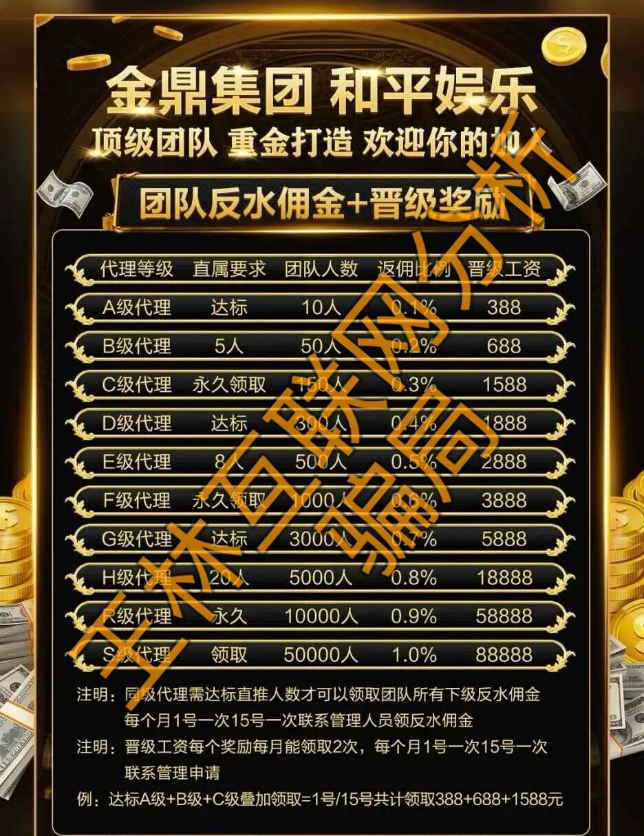 【CDAO,金鼎集团(和平娱乐)】这3个项目都是骗局,马上收割跑路,赶紧远离! 【CDAO,金鼎集团(和平娱乐)】这3个项目都是骗局,马上收割跑路,赶紧远离!