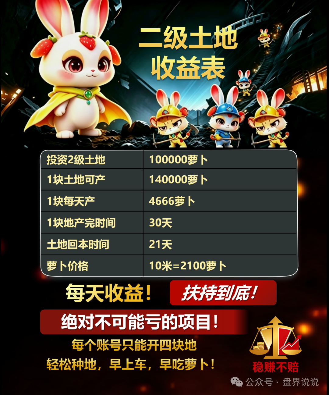 重磅曝光【兔兔家族】APP竟是农场伪装的资金盘骗局！