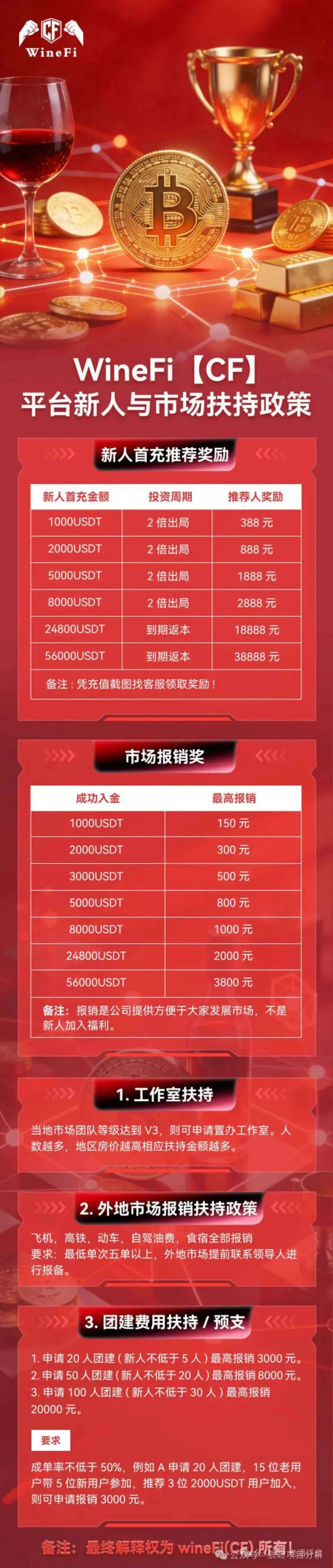 揭秘【WineFi（CF）】红酒链上资金盘骗局，高收益实为庞氏传销！