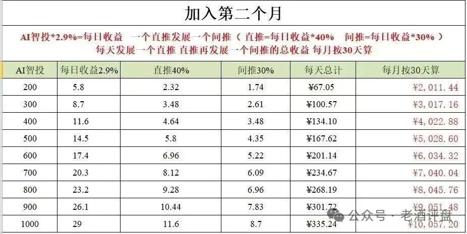“Toobit”仿盘骗术：伪装成合规交易所，以高息为饵行拉人头之实的传销资金盘骗局！