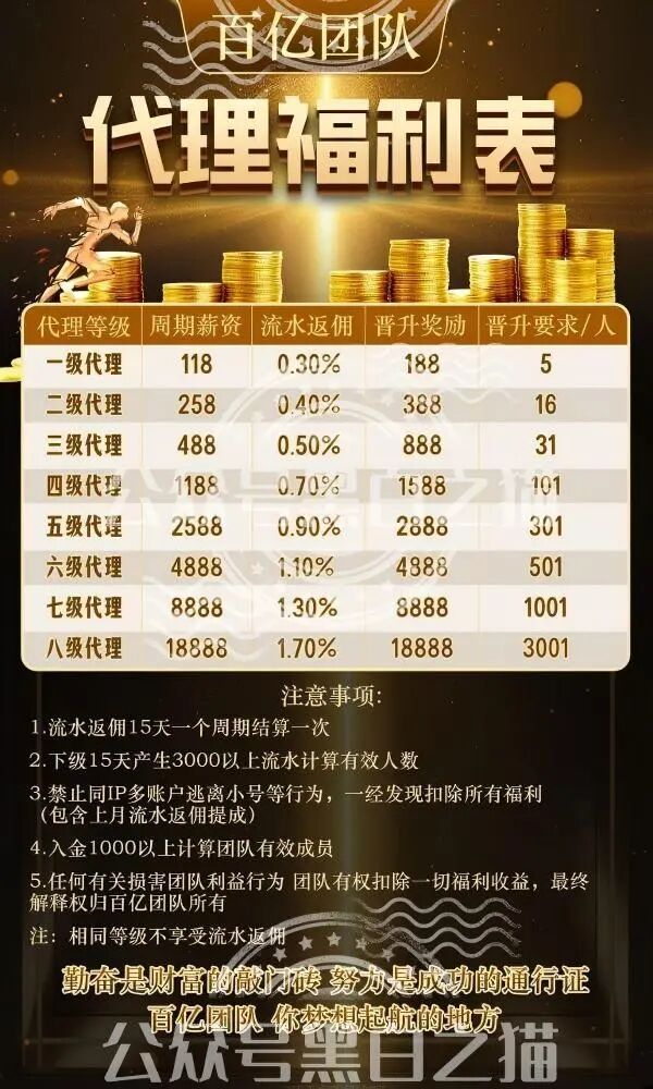 境外非法彩票平台【东方国际(百亿团队)】大肆收割国内人,请速速远离! 境外非法彩票平台【东方国际(百亿团队)】大肆收割国内人,请速速远离!